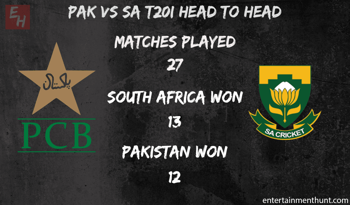 PAK vs SA Head-to-Head Stats